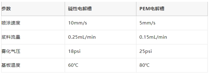 参数设置黄金法则.png